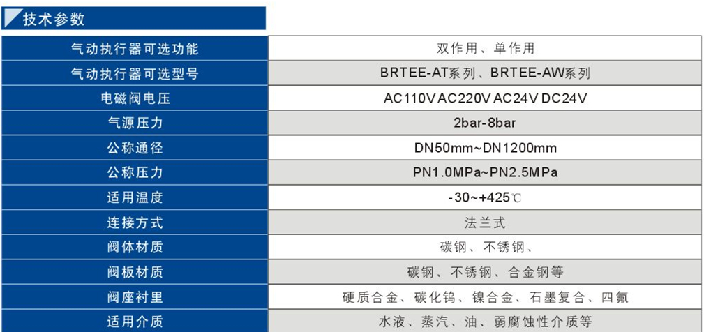 91氣動法蘭式硬密封蝶閥1.jpg