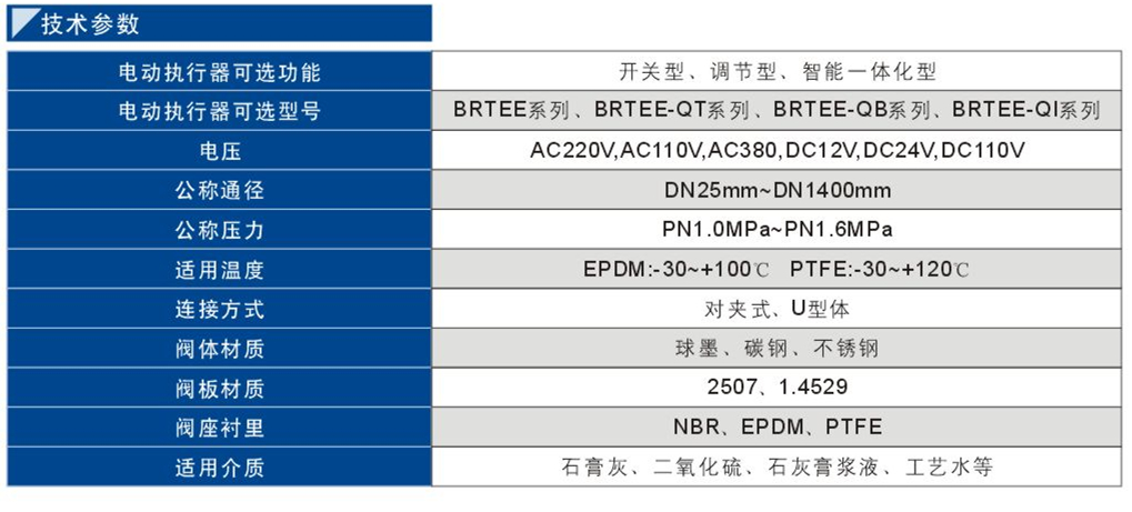 電動脫硫對夾蝶閥3.jpg