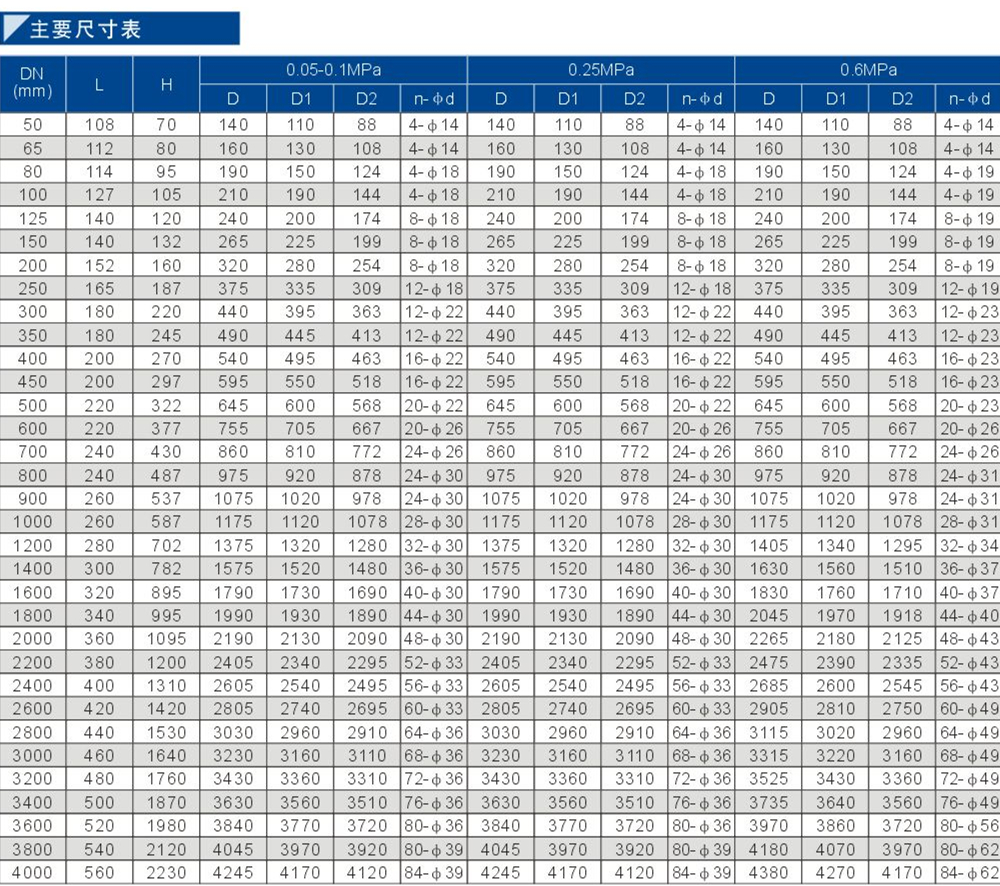 94氣動通風(fēng)蝶閥1.jpg