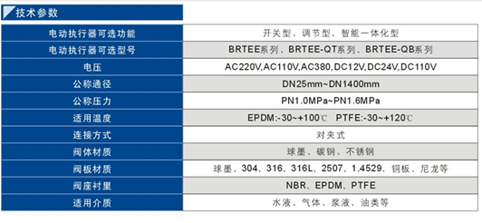 電動對夾蝶閥.png